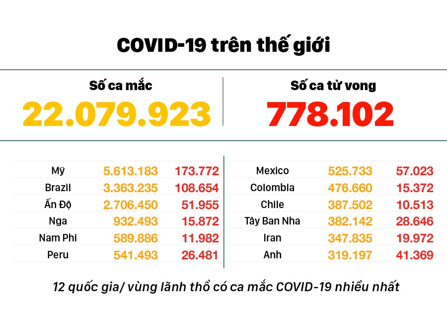 Diễn biến mới nhất dịch viêm đường hô hấp cấp Covid-19 ảnh 3