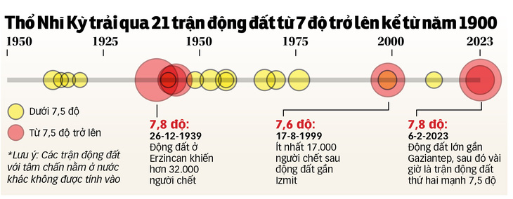 Thảm họa rơi xuống &quot;những nơi vốn đã cần viện trợ&quot; - Ảnh 6.