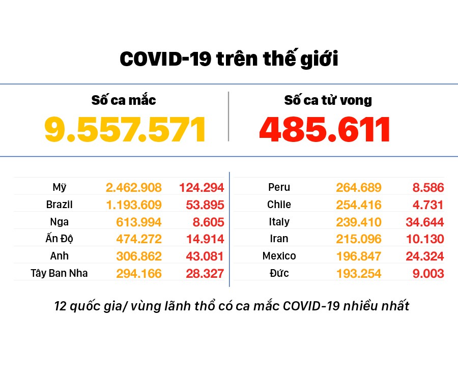 Diễn biến mới nhất dịch viêm đường hô hấp cấp Covid-19 ảnh 3