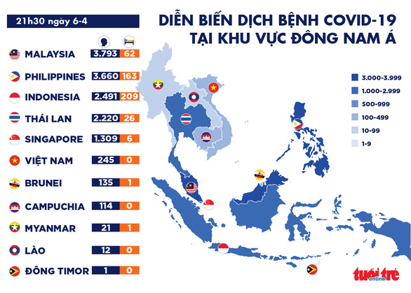 Dịch COVID-19 chiều 6-4: Số ca tử vong toàn cầu vượt 70.000 - Ảnh 2.