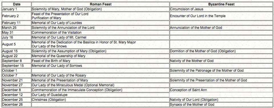 Liturgy, Life of Mary in the : University of Dayton, Ohio