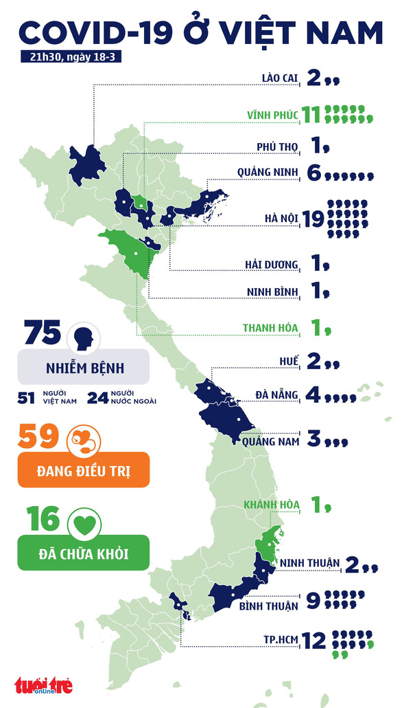 Việt Nam ghi nhận thêm 7 ca COVID-19, tổng cộng 75 ca - Ảnh 2.